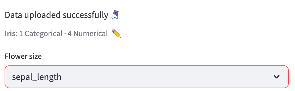 Iris: 1 Categorical · 4 Numerical appears beside a pencil button. The Flower size feature picker has sepal_length selected.