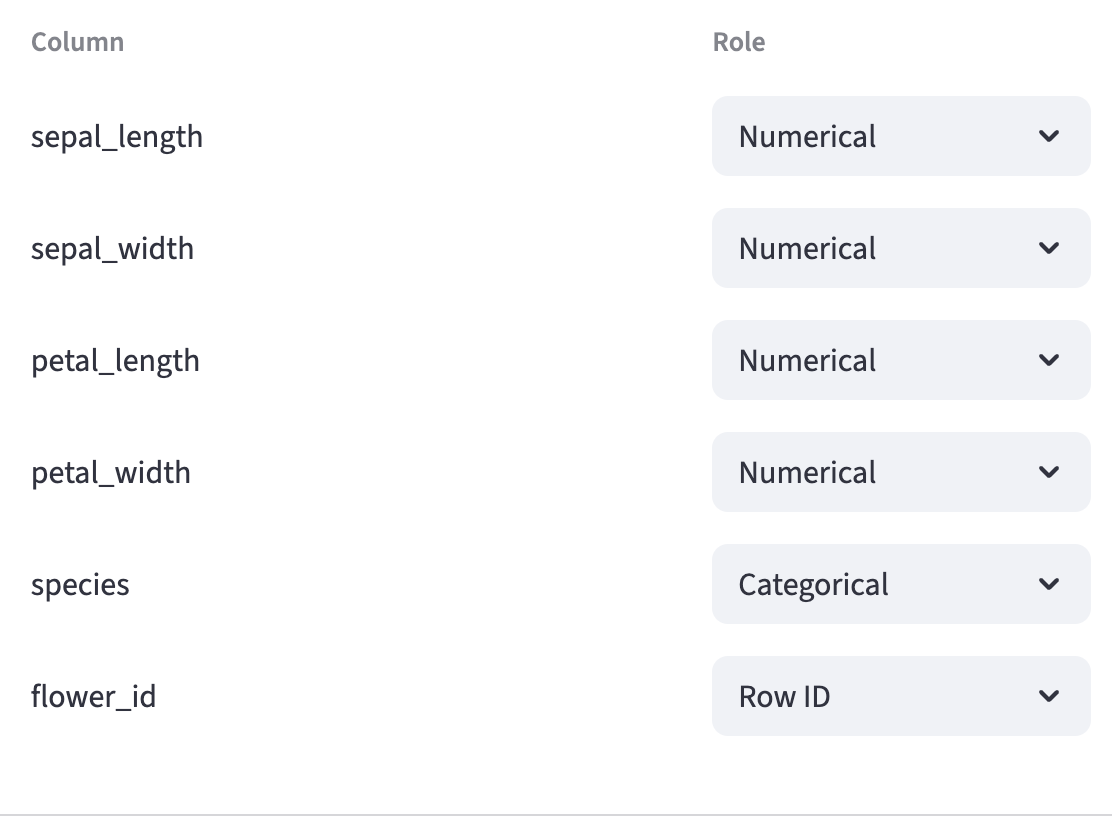 Role dropdowns assign sepal_length, sepal_width, petal_length, and petal_width to Numerical, species to Categorical, and flower_id to Row ID.
