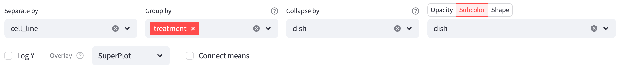 SuperPlot controls with dish selected for Collapse by and Subcolor, treatment for Group by, cell_line for Separate by, and SuperPlot for Overlay.
