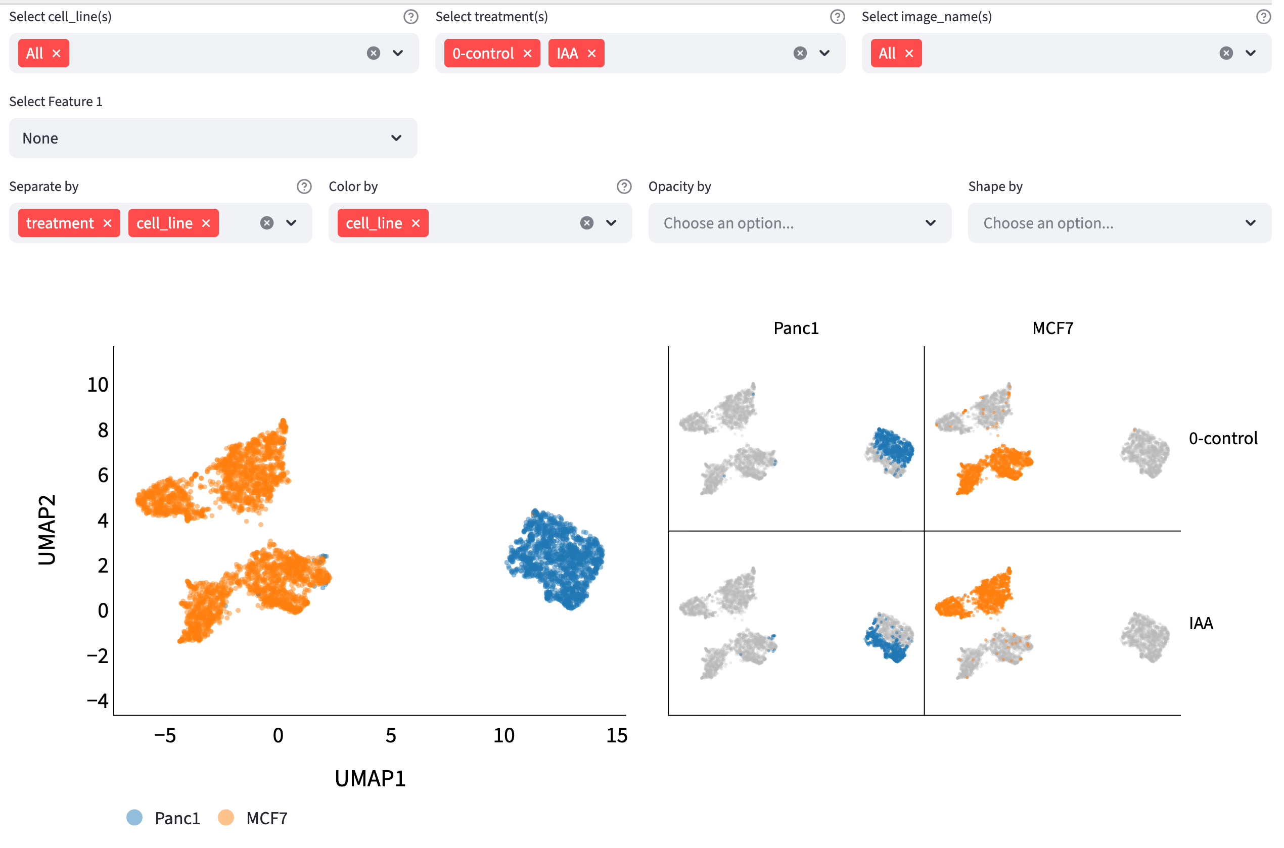 The 0-control and IAA treatment filter and cell_line coloring above a UMAP overview and a two-by-two matrix, with 0-control and IAA in rows and Panc1 and MCF7 in columns. Highlighted cells retain their overview coordinates and colors; other cells appear gray.